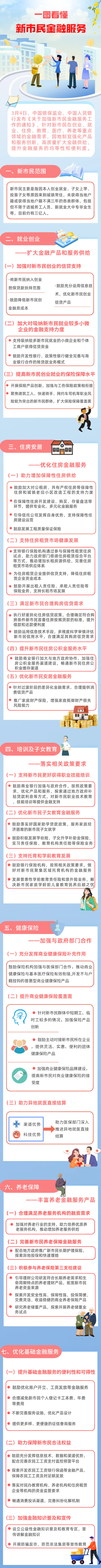 新市民金融服务宣传月 | 一图看懂新市民金融服务