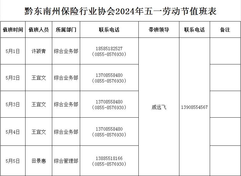 黔东南州保险行业协会五一劳动节值班安排