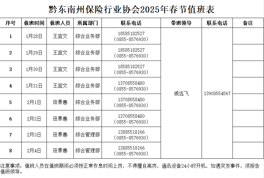 黔东南州保险行业协会2025年春节值班表
