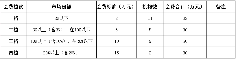 黔东南州保险行业协会2025年会费收取公示