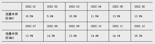 2024年金融统计数据报告