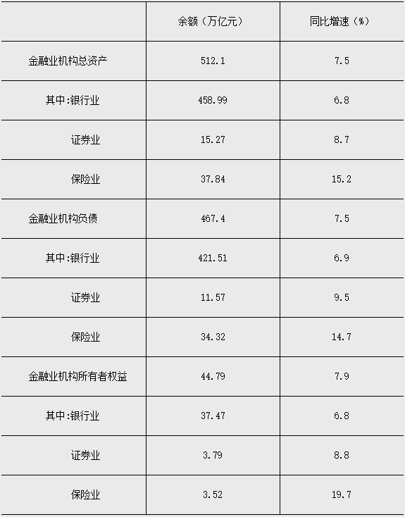 2025年1季度末金融业机构总资产512.1万亿元