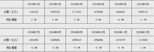 2025年上半年金融统计数据报告