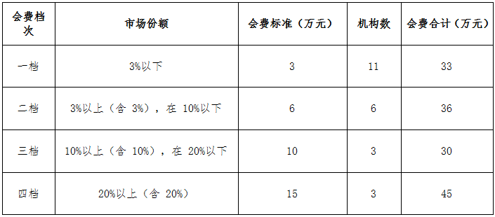 黔东南州保险行业协会2026年会费收取公示